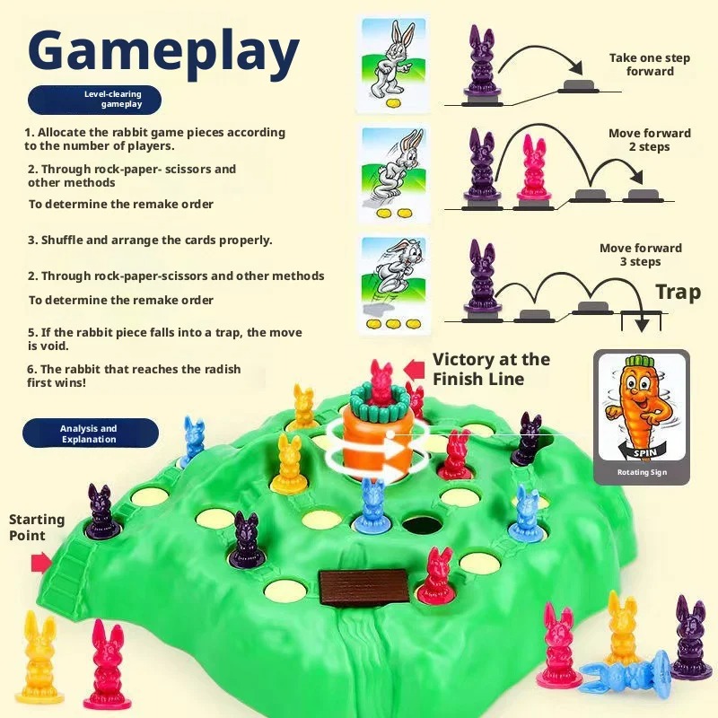 Board Game Saboteur - Gorąca Wyprzedaż Zabawna Gra Królicza Pułapka